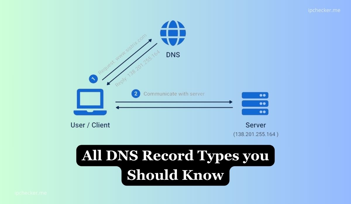 DNS record types