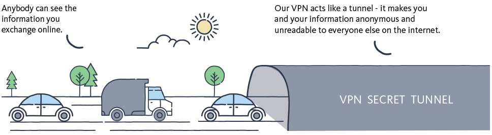 use VPN to access blocked websites